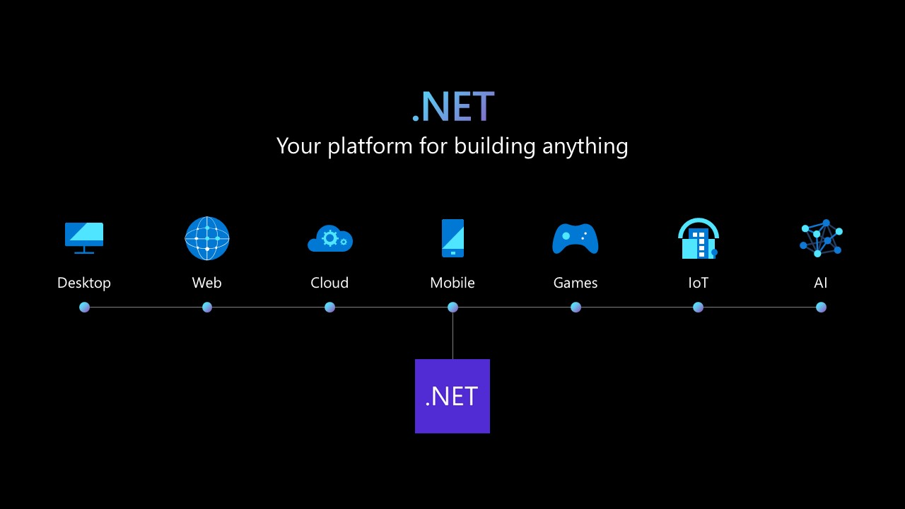 net-clr