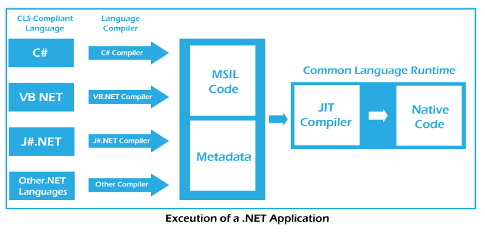 net-clr