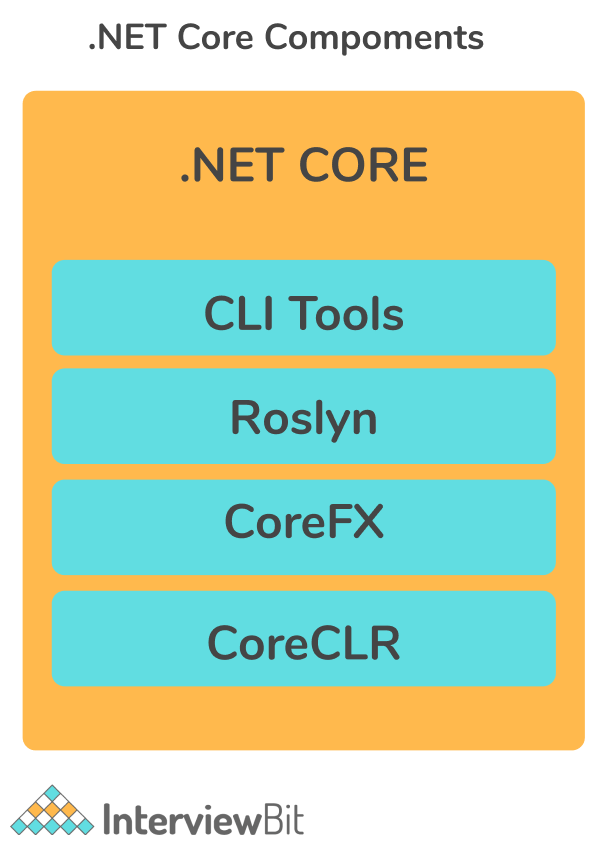 net-clr