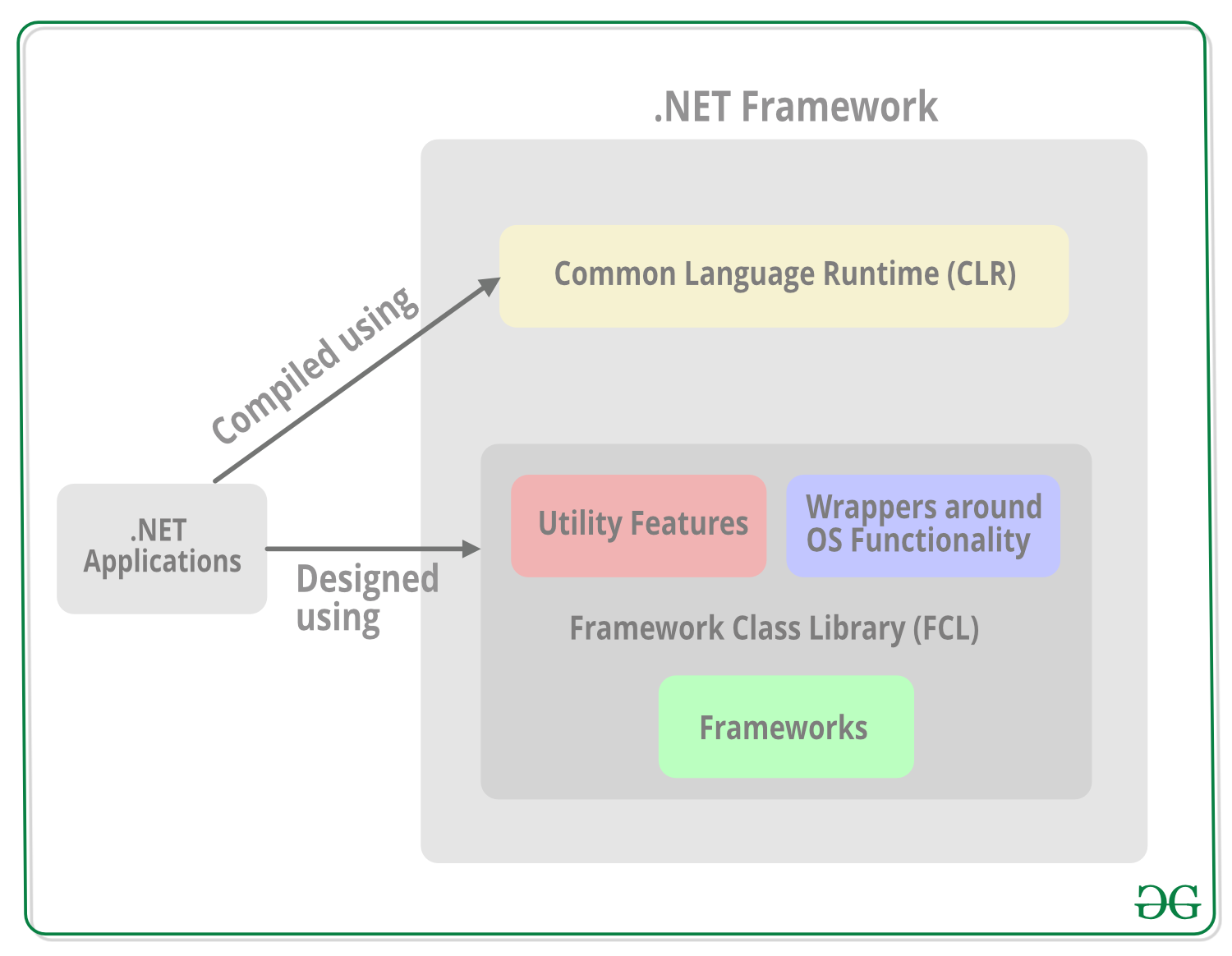 net-clr