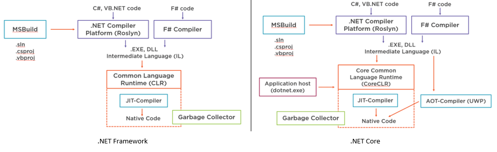 net-clr