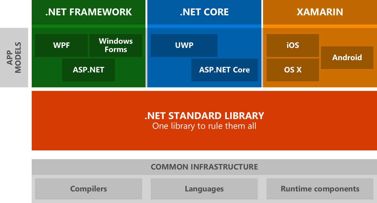 net-clr